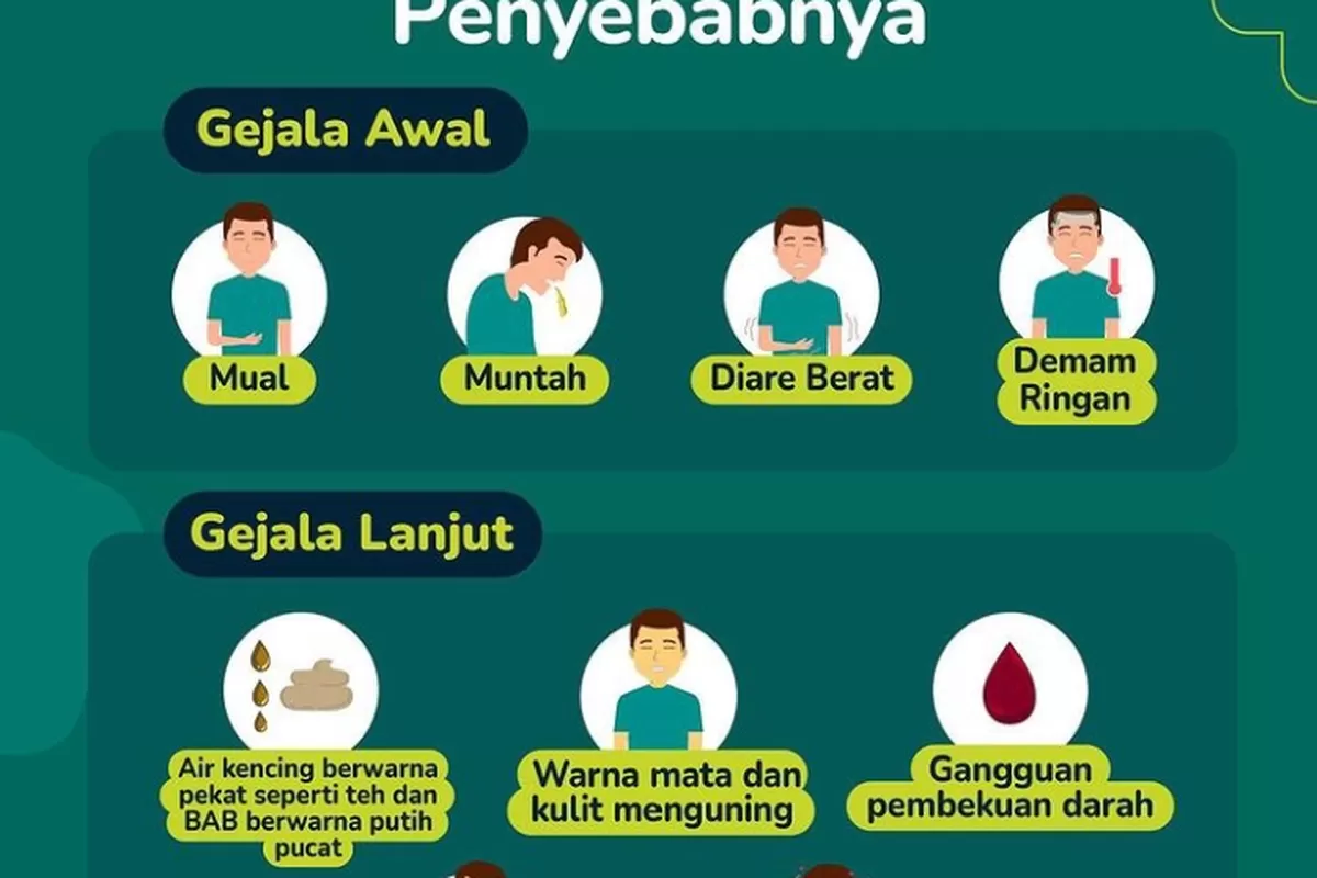 Gejala Hepatitis yang Sering Diabaikan, Kenali Tanda Awalnya Sebelum Terlambat
